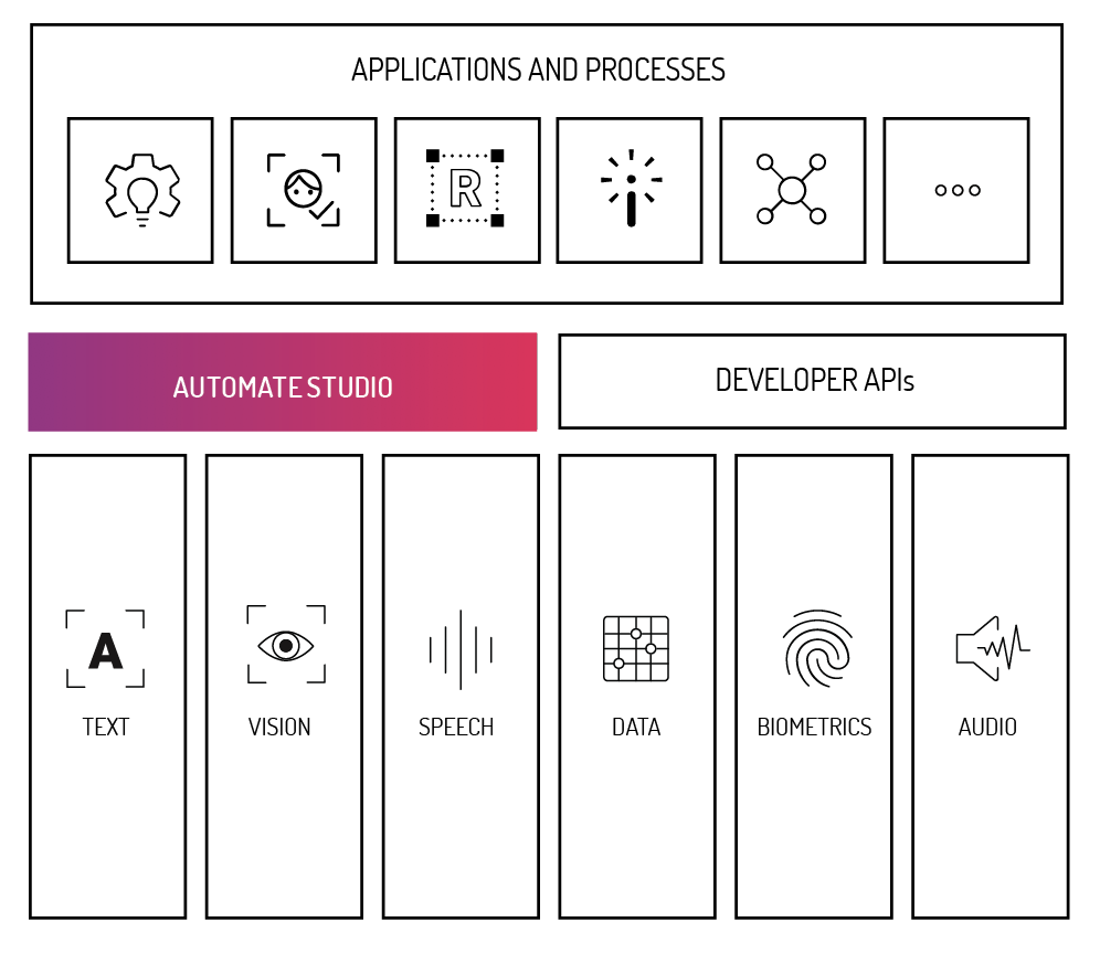 automation studio cost