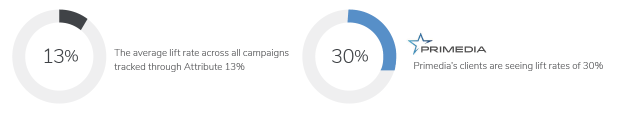 Primedia case study 05 image